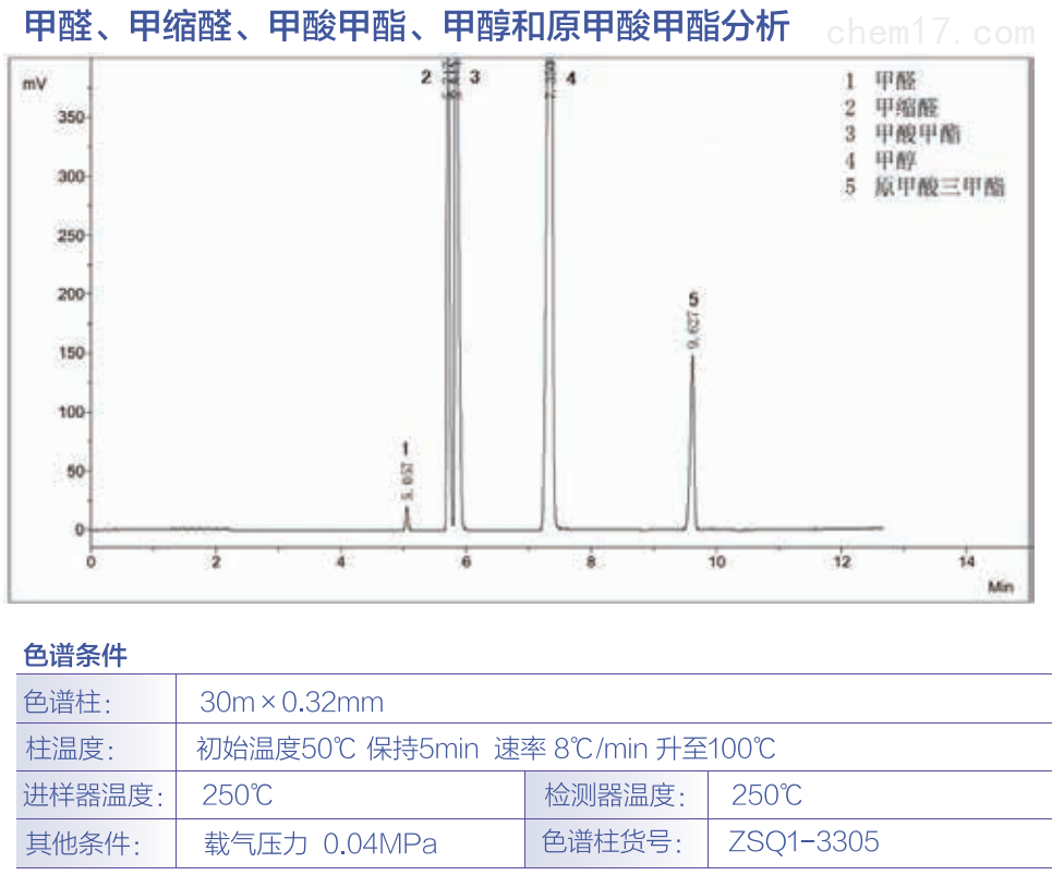 甲醛甲缩醛甲酸甲酯甲醇原酸jia酯分析