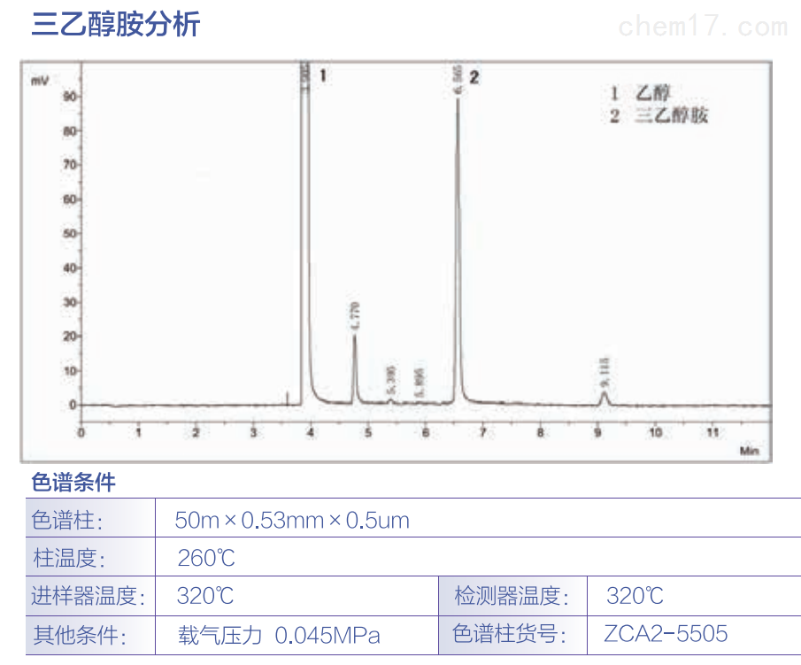 三乙醇胺、高碳醇分析