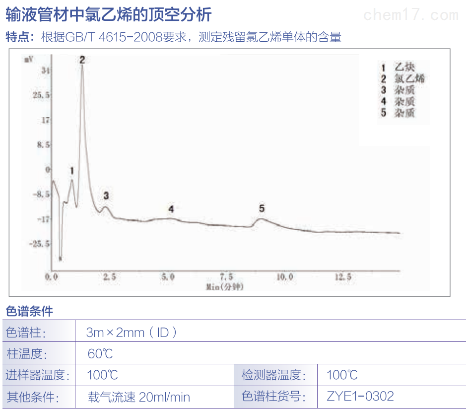 氯乙烯的顶空分析、N-甲基吡嗪残留分析