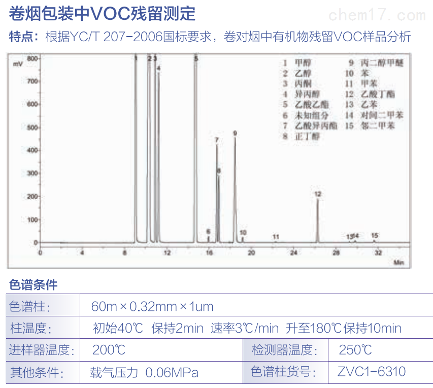 卷烟包装中VOC残留测定