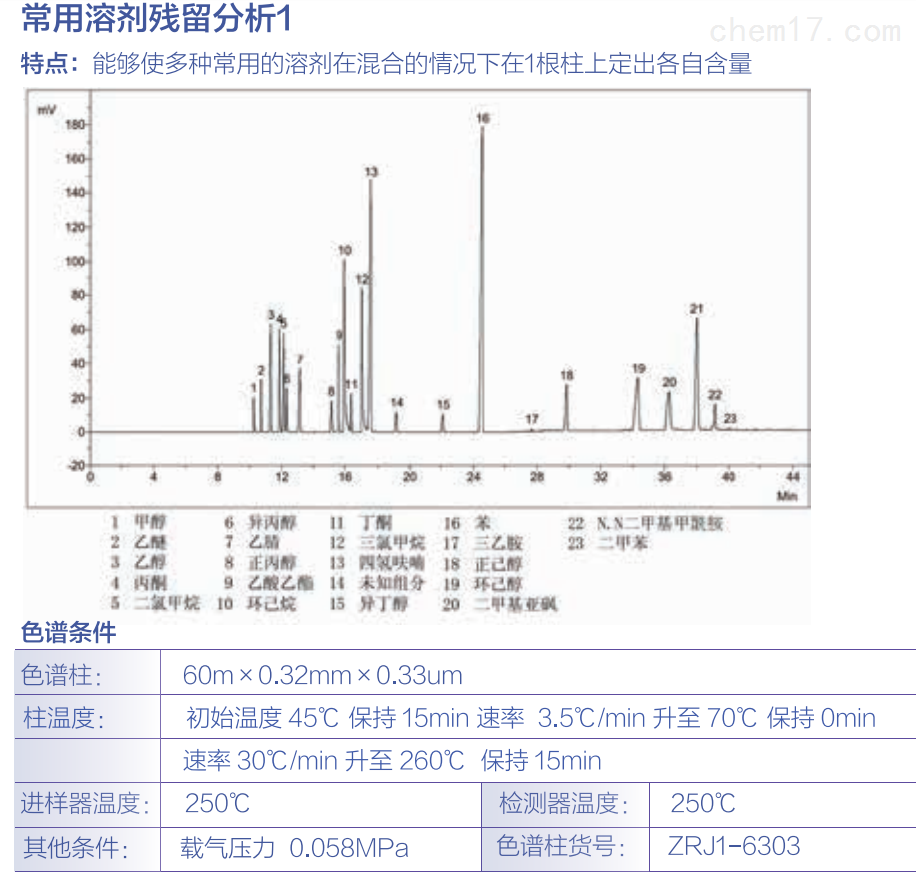 常用溶剂残留分析