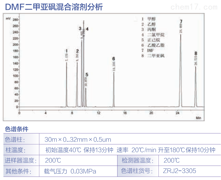 DMF二甲基亚砜混合溶剂分析