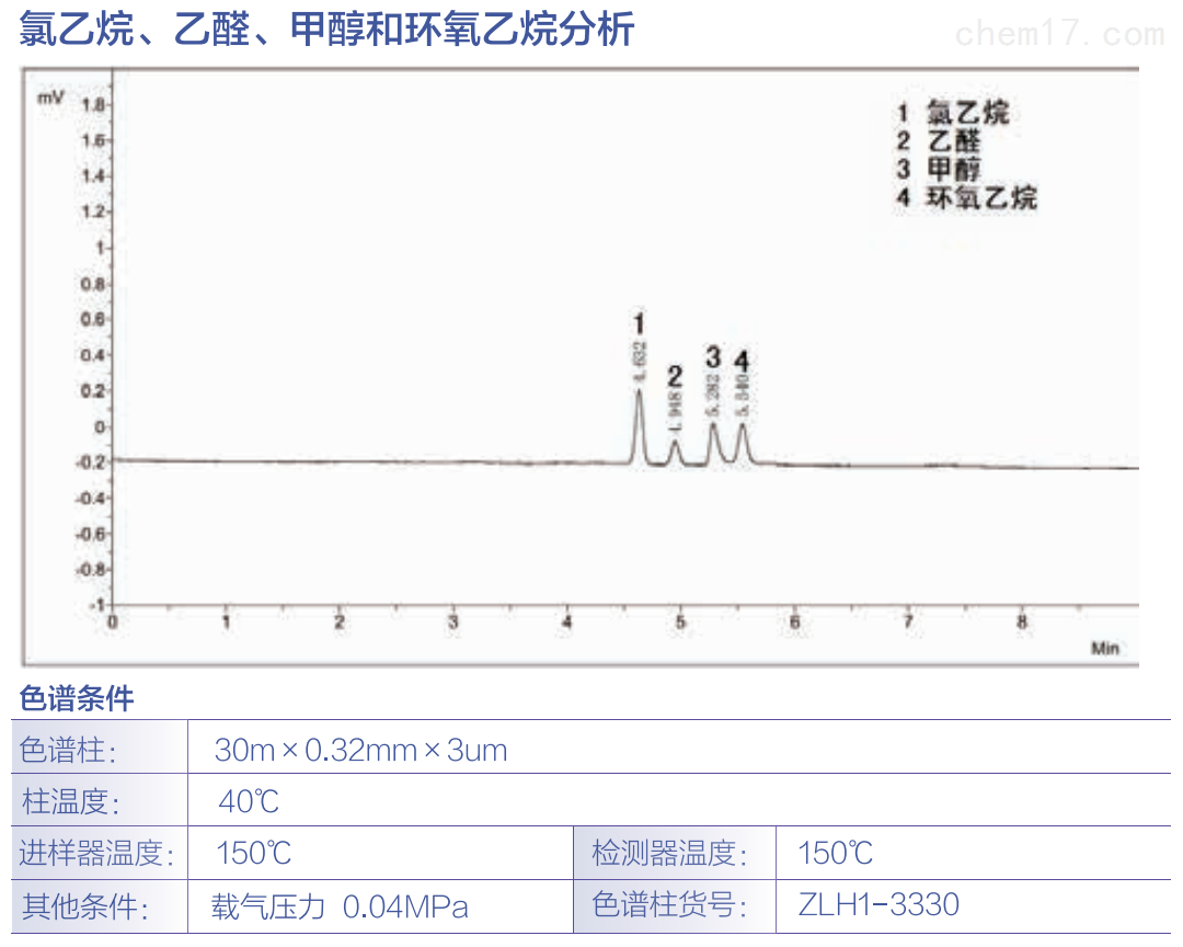 氯乙烷乙醛甲醇環(huán)氧乙烷分析