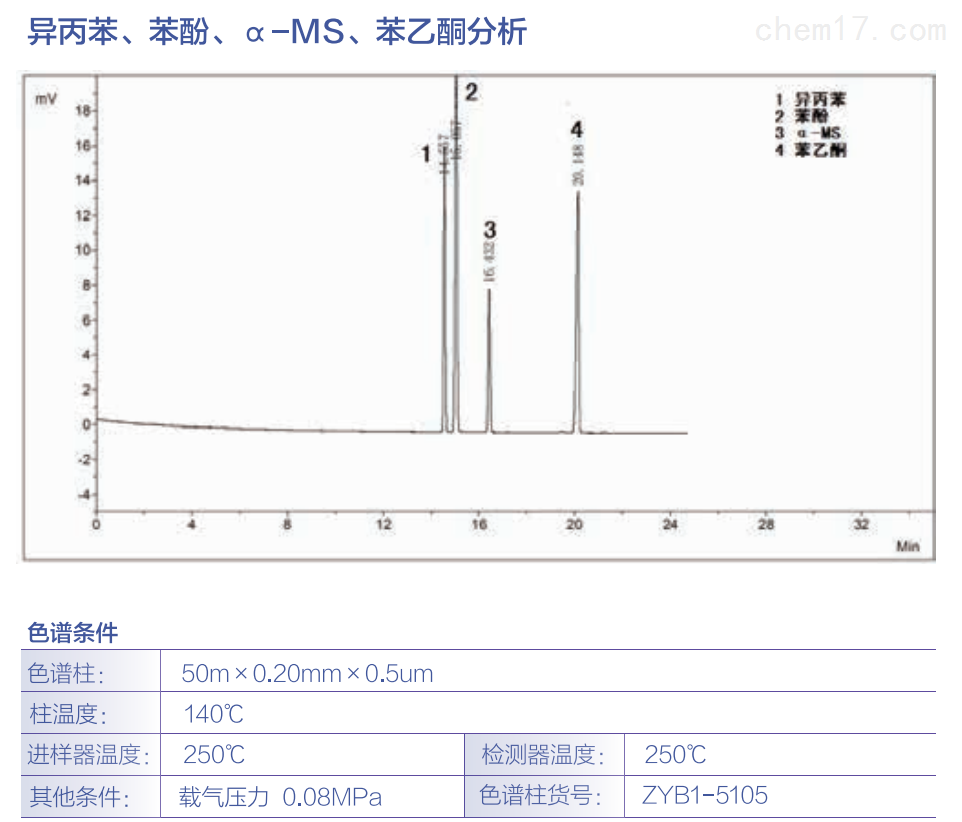 异丙苯、苯酚、α-MS、苯乙酮分析