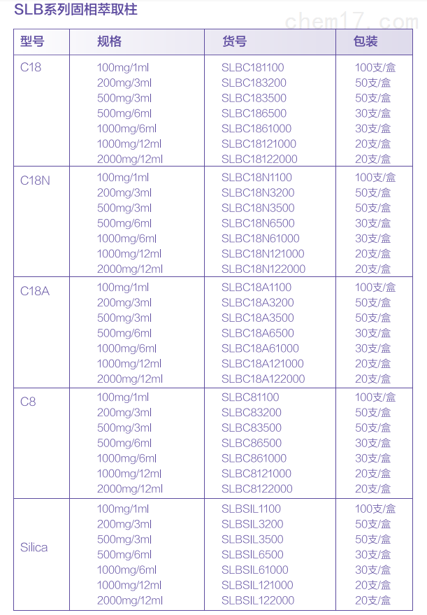 SLB系列固相萃取柱