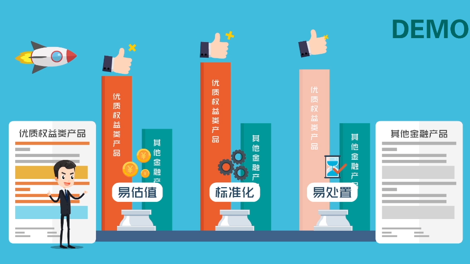 【MG】理財(cái)產(chǎn)品動(dòng)畫(huà)