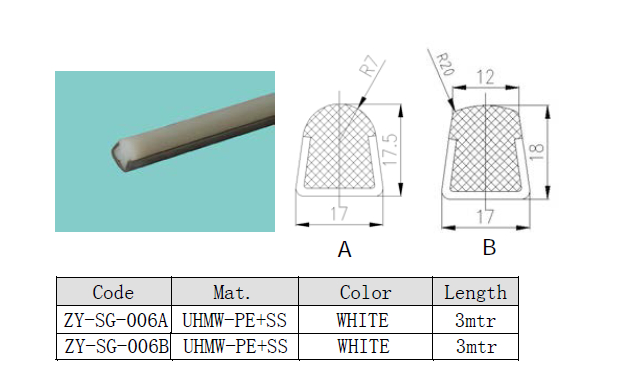 conical side guide