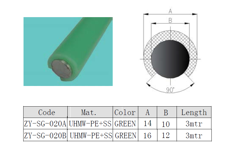 round side guide