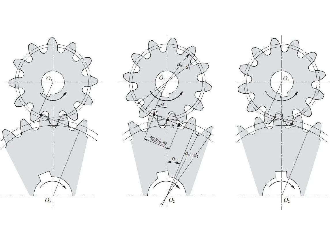 慧荣技术观 | 什么是重合度？如何提高齿轮传动的重合度？