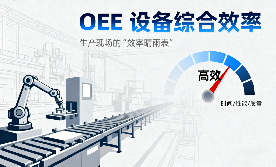 慧百科 | 一文读懂 OEE