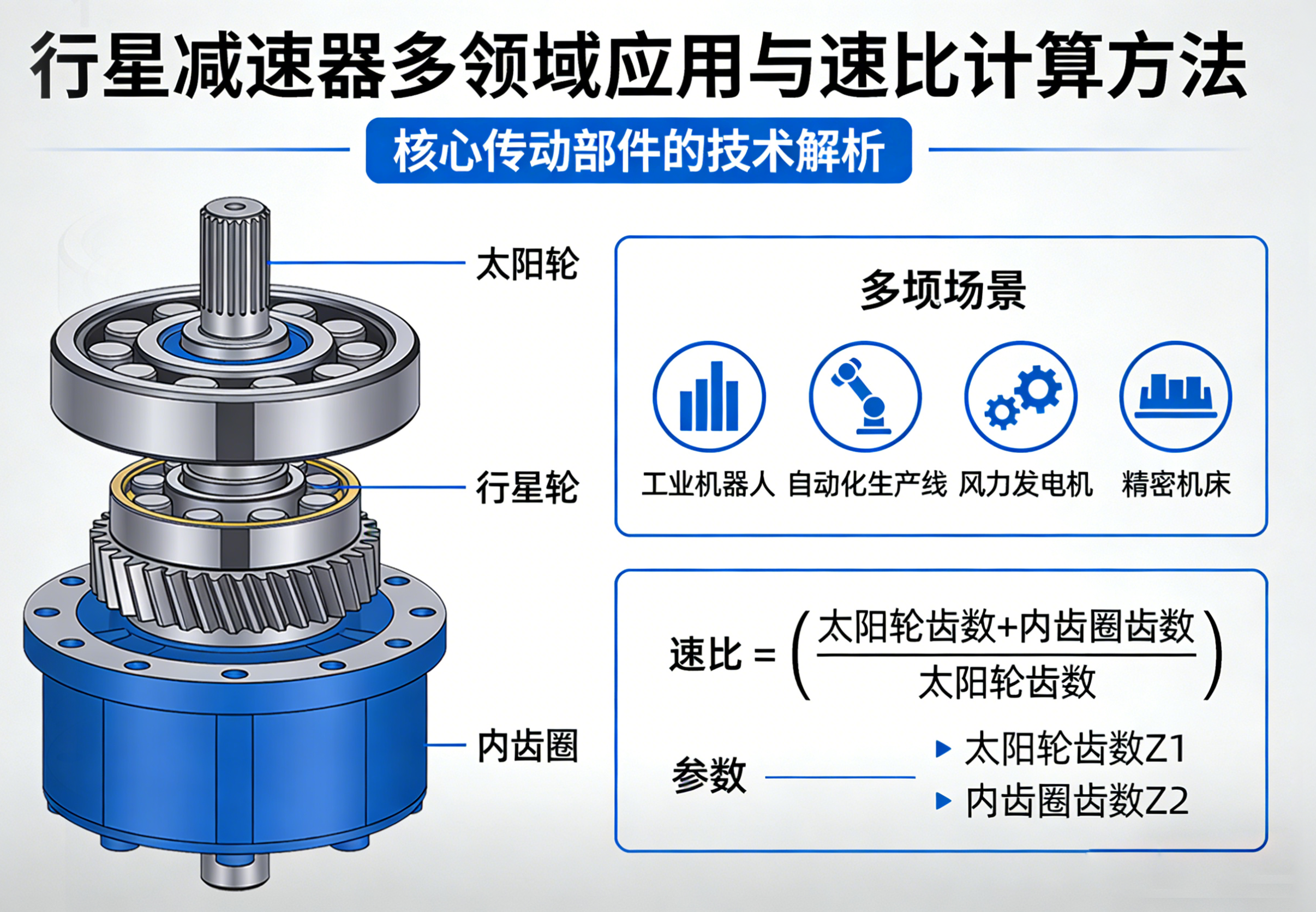 慧荣技术观 | 行星减速器如何多领域设备运转？行星减速机的速比计算方法