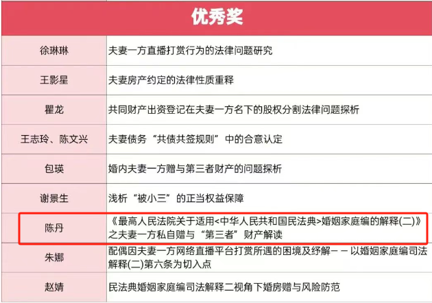 我所高级合伙人陈丹律师荣获《婚姻家庭编司法解释（二）》 主题征文活动优秀奖（后附原文）