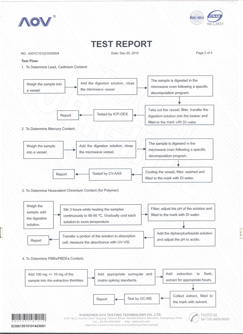 JAREN SH合成极压复合锂基脂系列ROSH认证