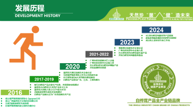 白桦茸产品全产业链品牌