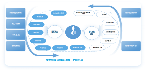药品发票自动化处理的 "数字人"