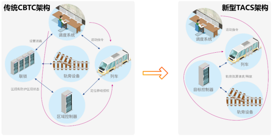 轨交运行的“智慧大脑”