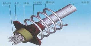钢绞线固定锚具