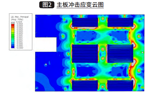 ABAQUS有限元分析