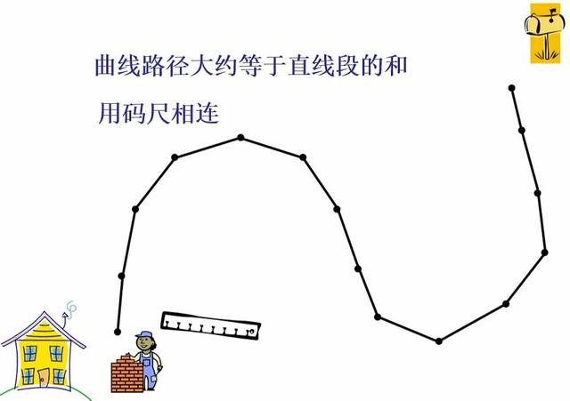 有限元分析