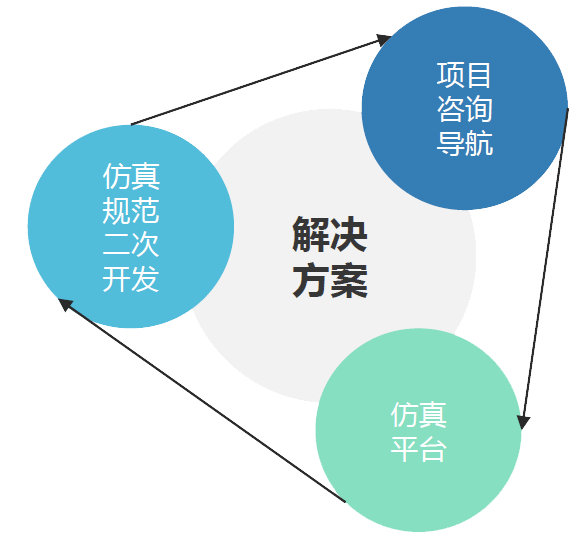 解决方案