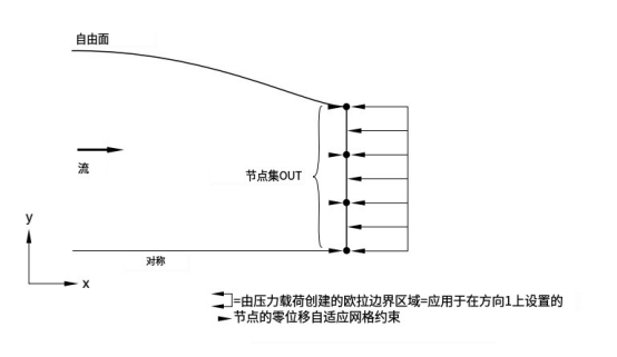 Abaqus軟件