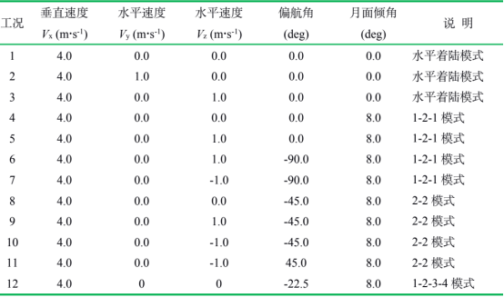典型着陆工况