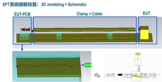 EFT系统级联仿真:3D modeling+Schematic