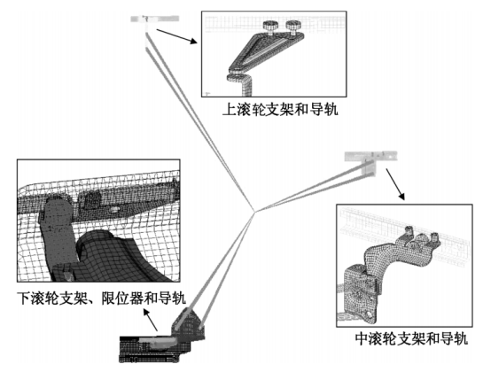移门运动分析有限元模型