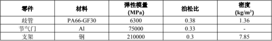 进气歧管材料参数