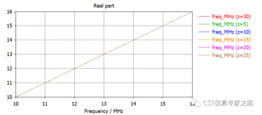 CST耦合系数k - 电感L方法，阻抗Z方法，电路UI方法