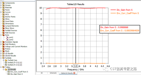 CST电磁模拟三角偶极子天线（下）MIMO系统, 包络相关系数ECC和分集增益DG