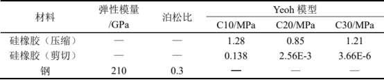 图 4 不同容压下柔性接头轴向位移