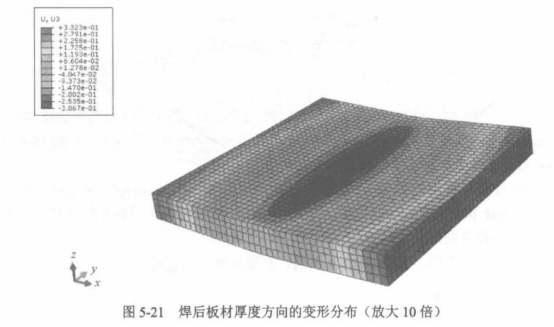 AbaqusCAE 分析过程