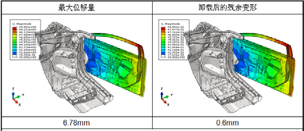ABAQUS