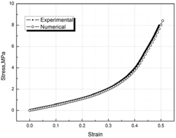 静态压缩仿真与试验结果对比