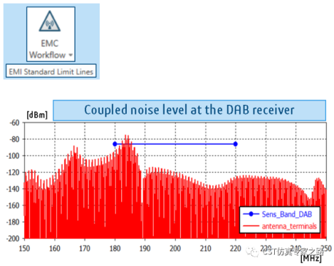 CST电动汽车Cable Harness Simulation全流程电磁仿真（三）