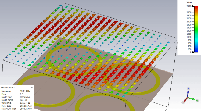 CST如何设置Floquet端口_CST中国代理_软件下载