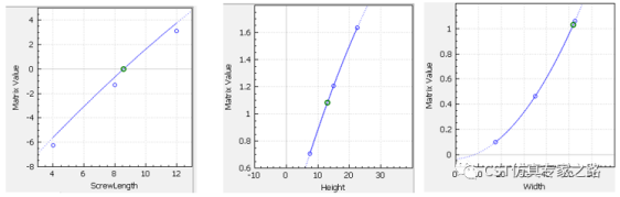 FD3D联合CST对滤波器各部分的本征模分析