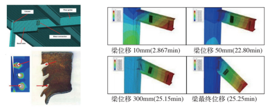 有限元分析