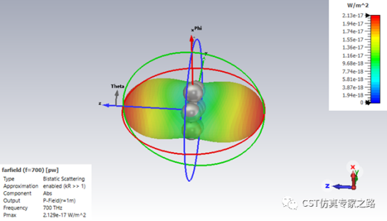 散射近场提取和散射截面-法诺共振球【CST案例】