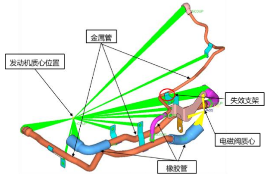 模態(tài)分析頻率與振型
