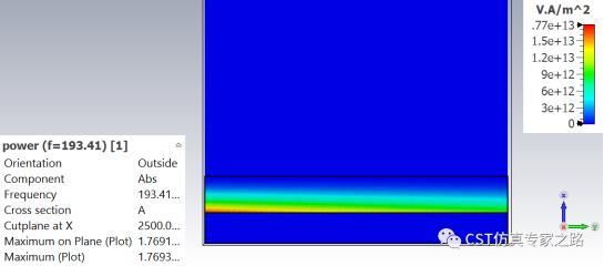 CST表面等离子极化激元SPP --- 硅波导，传播长度，有效模面积