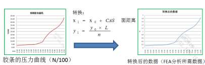 基于 ABAQUS 的無框玻璃升降器預(yù)壓量分析研究