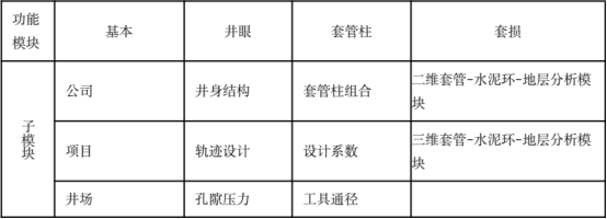 基于ABAQUS的井完整性仿真分析技术