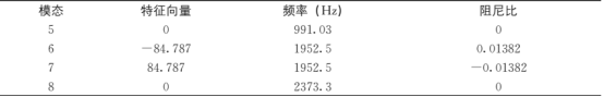 利用Abaqus对盘式制动器刹车噪音模拟分析