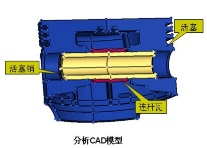 Abaqus空压机热－机耦合分析