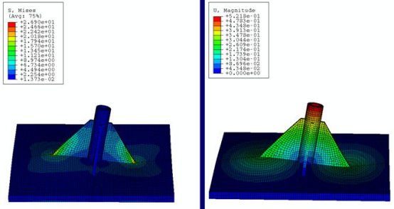 ABAQUS 在結構設計中的基礎應用