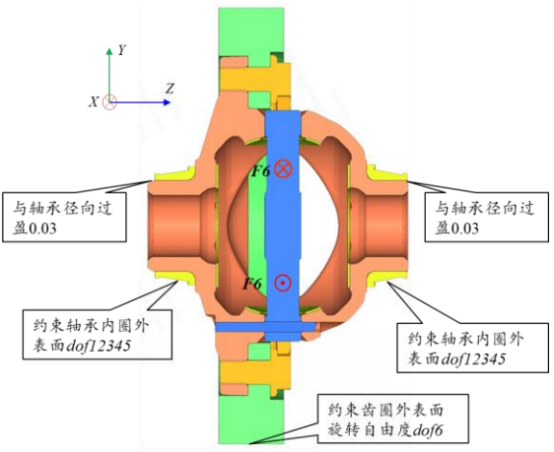 Abaqus混合電驅(qū)動(dòng)系統(tǒng)差速器強(qiáng)度有限元分析