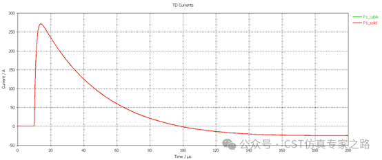 CST案例：IEC 61000-4-5线缆浪涌耦合仿真（一）——共模浪涌