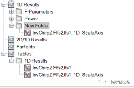 CST直角反射器 --- A求解器， 远场源, 距离像， 逆ChirpZ变换（ICZT）